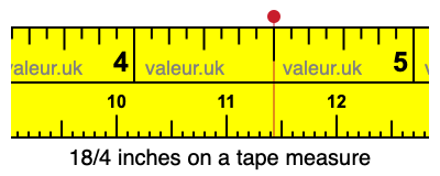18/4 inches on a tape measure