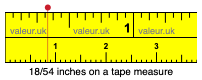 18/54 inches on a tape measure