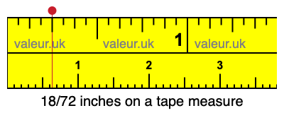 18/72 inches on a tape measure