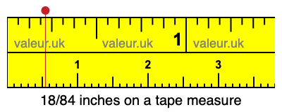 18/84 inches on a tape measure
