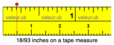 18/93 inches on a tape measure
