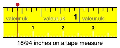 18/94 inches on a tape measure 18/94 inches on a tape measure