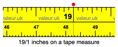 19/1 inches on a tape measure 19/1 inches on a tape measure