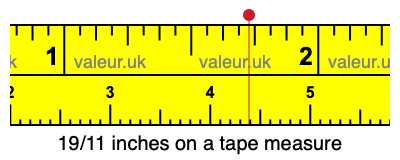 19/11 inches on a tape measure 19/11 inches on a tape measure