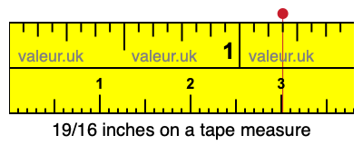 19/16 inches on a tape measure 19/16 inches on a tape measure
