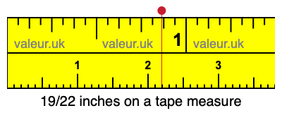 19/22 inches on a tape measure 19/22 inches on a tape measure
