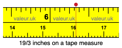 19/3 inches on a tape measure