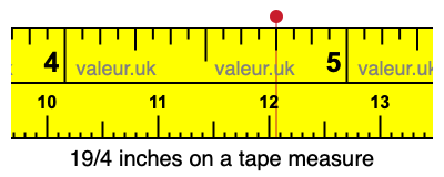 19/4 inches on a tape measure 19/4 inches on a tape measure