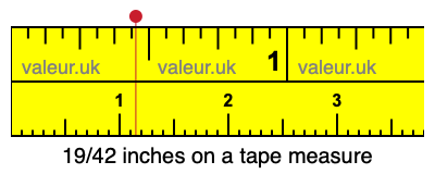 19/42 inches on a tape measure 19/42 inches on a tape measure
