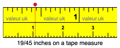 19/45 inches on a tape measure