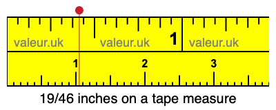19/46 inches on a tape measure 19/46 inches on a tape measure