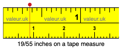 19/55 inches on a tape measure 19/55 inches on a tape measure