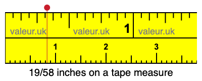 19/58 inches on a tape measure 19/58 inches on a tape measure