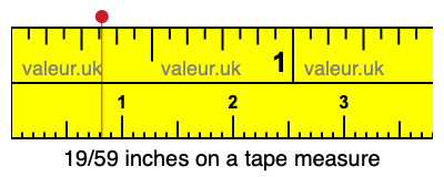 19/59 inches on a tape measure 19/59 inches on a tape measure