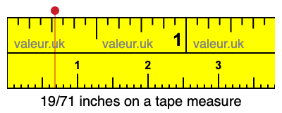 19/71 inches on a tape measure 19/71 inches on a tape measure
