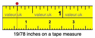 19/78 inches on a tape measure 19/78 inches on a tape measure