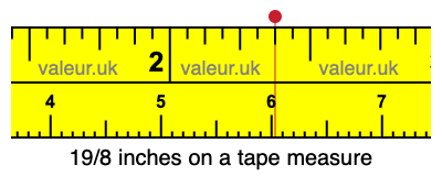 19/8 inches on a tape measure 19/8 inches on a tape measure
