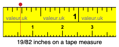 19/82 inches on a tape measure 19/82 inches on a tape measure