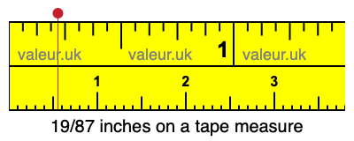19/87 inches on a tape measure 19/87 inches on a tape measure