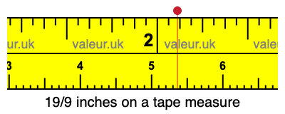 19/9 inches on a tape measure