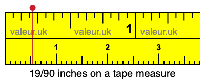 19/90 inches on a tape measure 19/90 inches on a tape measure