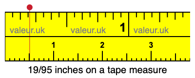 19/95 inches on a tape measure 19/95 inches on a tape measure