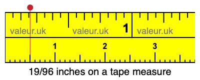 19/96 inches on a tape measure 19/96 inches on a tape measure