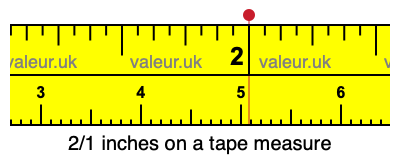 2/1 inches on a tape measure 2/1 inches on a tape measure