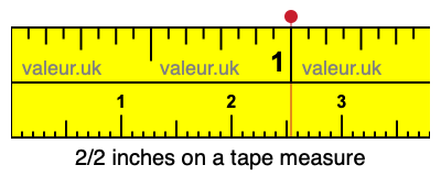 2/2 inches on a tape measure 2/2 inches on a tape measure