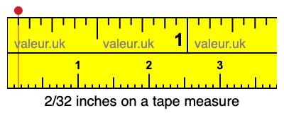2/32 inches on a tape measure 2/32 inches on a tape measure