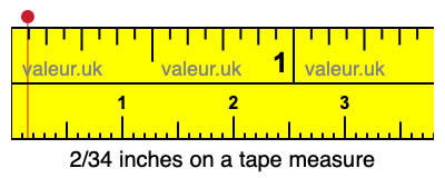 2/34 inches on a tape measure 2/34 inches on a tape measure