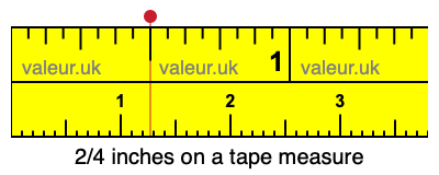 2/4 inches on a tape measure 2/4 inches on a tape measure