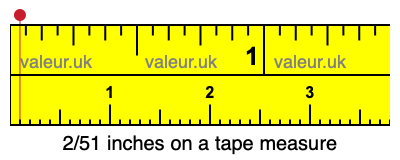 2/51 inches on a tape measure 2/51 inches on a tape measure