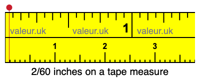 2/60 inches on a tape measure 2/60 inches on a tape measure
