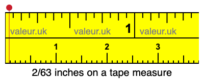 2/63 inches on a tape measure