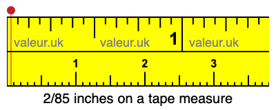 2/85 inches on a tape measure 2/85 inches on a tape measure