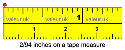 2/94 inches on a tape measure