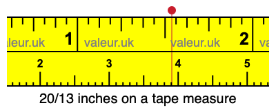 20/13 inches on a tape measure