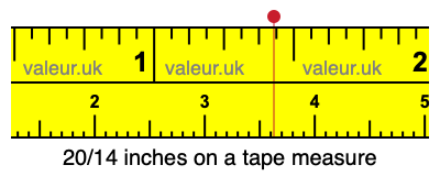 20/14 inches on a tape measure 20/14 inches on a tape measure