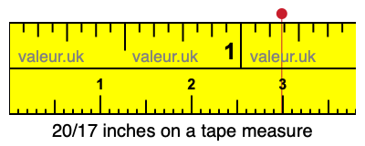 20/17 inches on a tape measure 20/17 inches on a tape measure