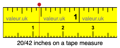 20/42 inches on a tape measure