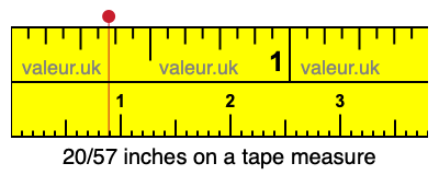 20/57 inches on a tape measure 20/57 inches on a tape measure