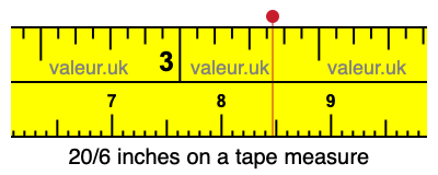 20/6 inches on a tape measure 20/6 inches on a tape measure
