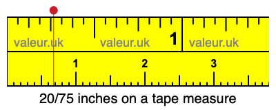 20/75 inches on a tape measure