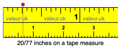 20/77 inches on a tape measure