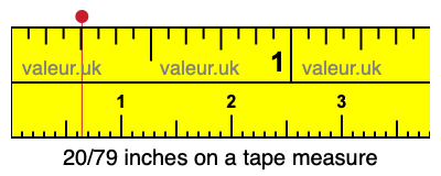 20/79 inches on a tape measure 20/79 inches on a tape measure