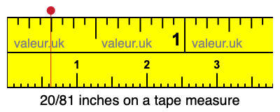 20/81 inches on a tape measure