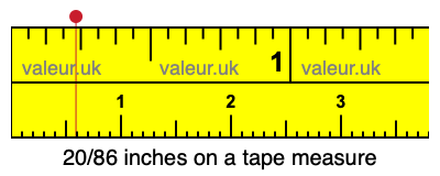 20/86 inches on a tape measure