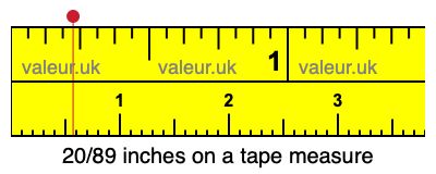 20/89 inches on a tape measure