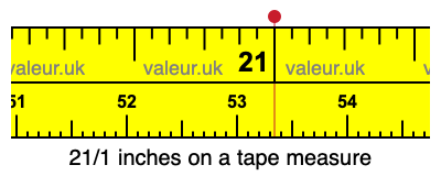 21/1 inches on a tape measure 21/1 inches on a tape measure